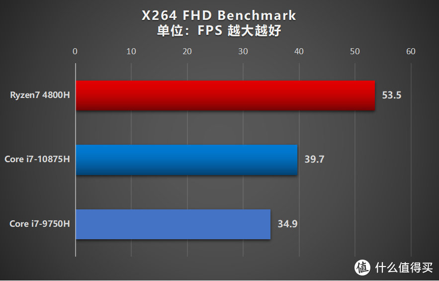 6999元的RTX 2060游戏本 华硕“天选”评测