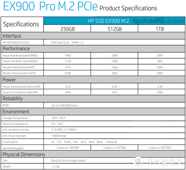 4K随机提升明显、五年质保：HP惠普 发布 EX900 Pro系列M.2 SSD