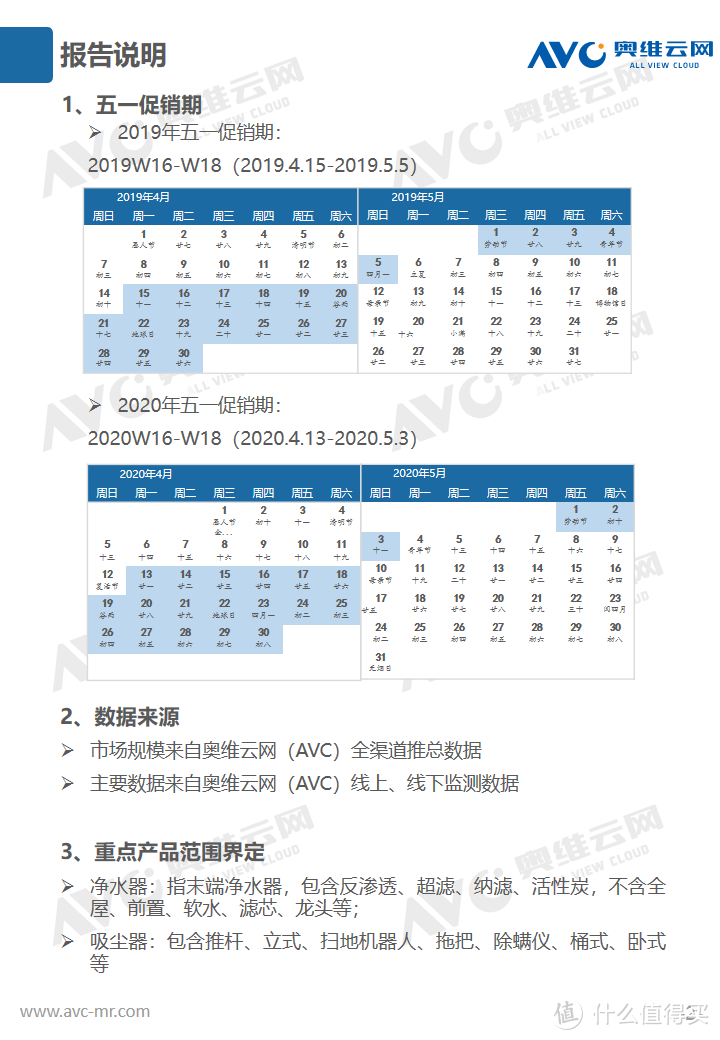 2020年环境健康电器五一促销市场总结报告 