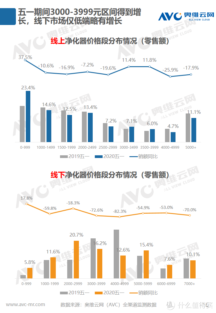 2020年环境健康电器五一促销市场总结报告 