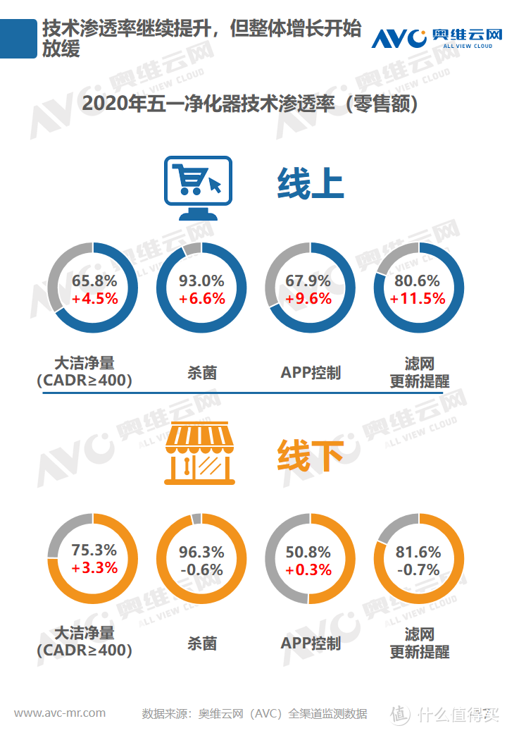 2020年环境健康电器五一促销市场总结报告 