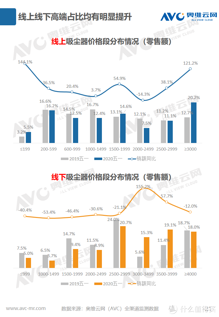 2020年环境健康电器五一促销市场总结报告 