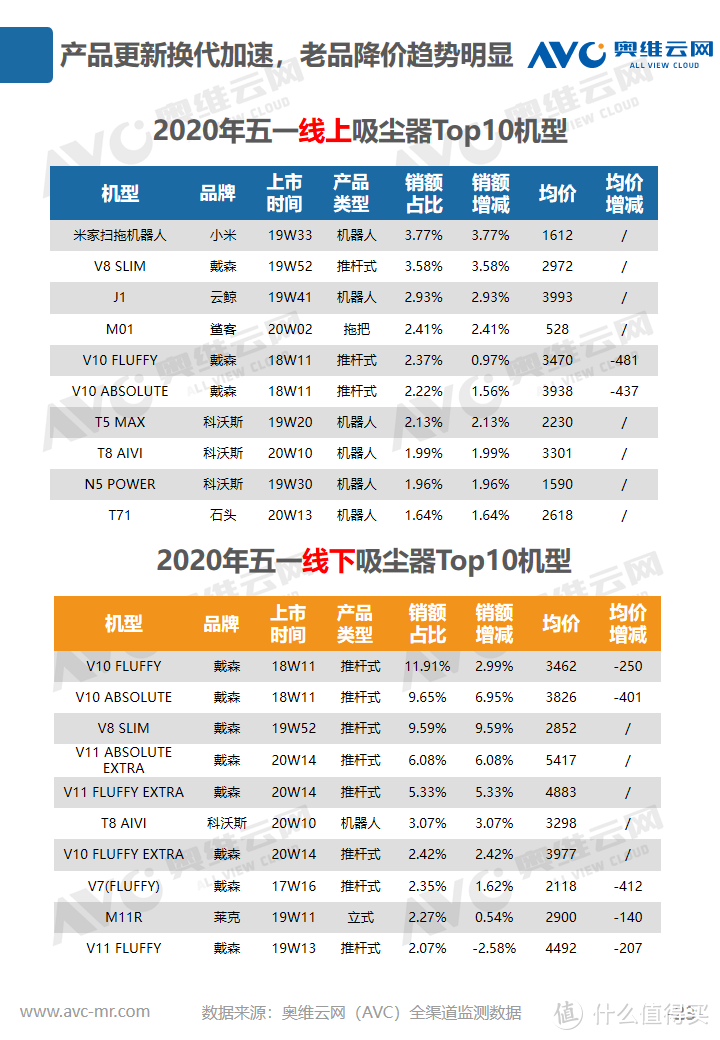 2020年环境健康电器五一促销市场总结报告 