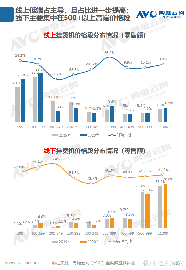 2020年环境健康电器五一促销市场总结报告 