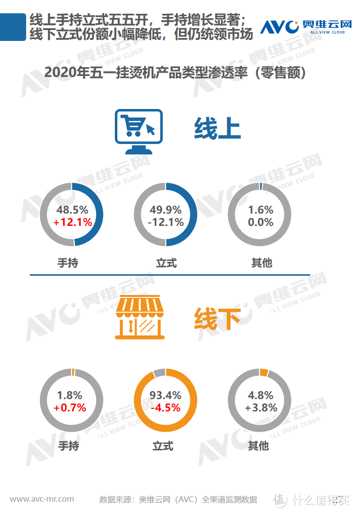 2020年环境健康电器五一促销市场总结报告 