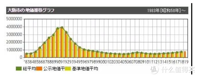 疫情影响下，大阪的房地产价格下降了吗？