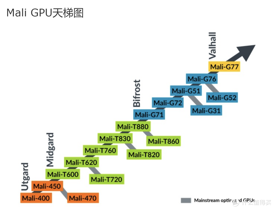 不全面分析：Redmi 智能电视 MAX 98''/极米 皓LUNE 4K怎么选