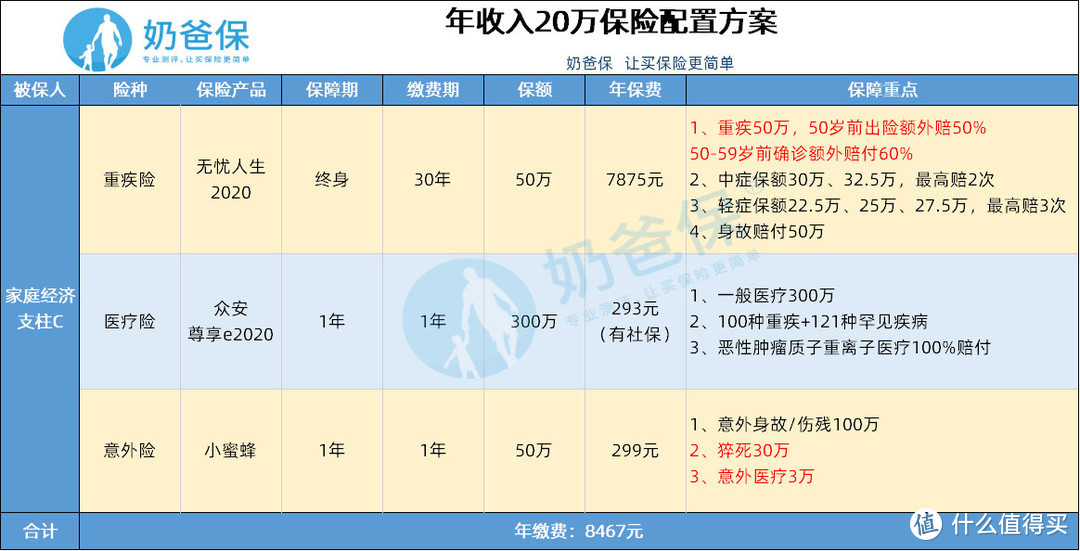 疫情当下，家庭经济支柱怎么买保险科学又省钱？