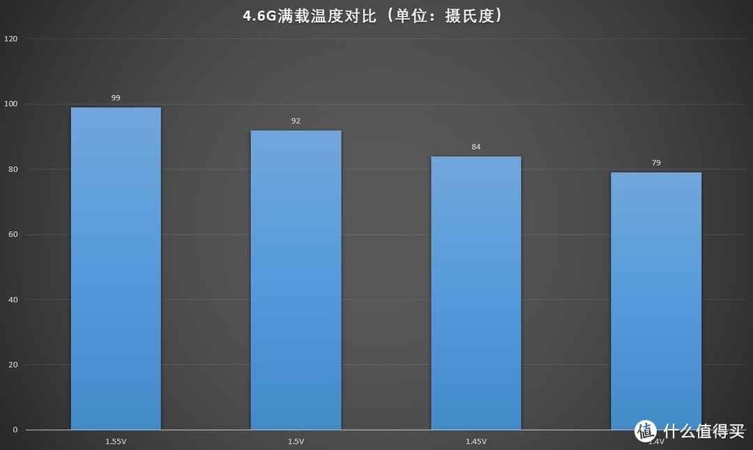 真“后浪”AMD R3 3300X3100 装机攻略