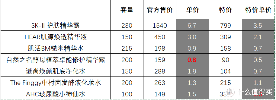 轮到你了，谁才是真的神仙水平替