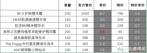 轮到你了 谁才是真的神仙水平替 爽肤水 什么值得买