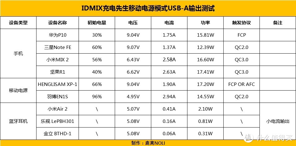 充电多面手——IDMIX充电先生(CH06)体验