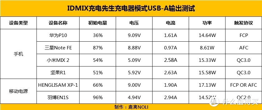 充电多面手——IDMIX充电先生(CH06)体验