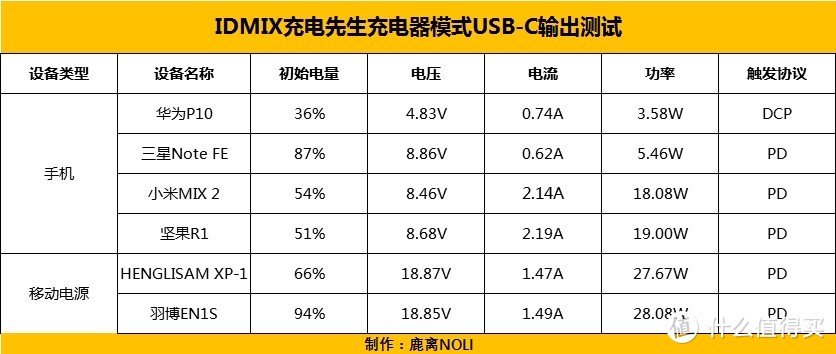 充电多面手——IDMIX充电先生(CH06)体验