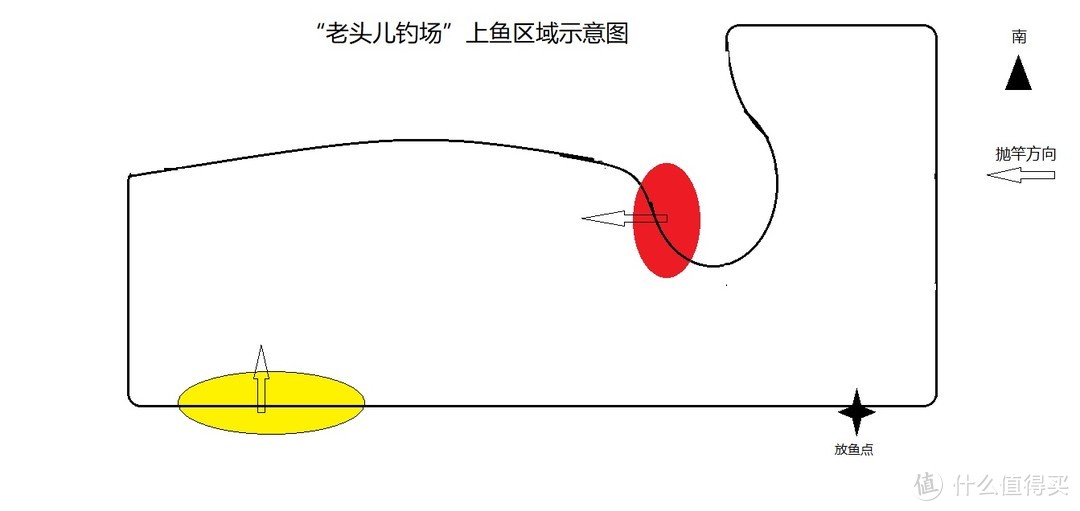 拴线？开饵？错！到达黑坑后认真做好这几点，才是更快上鱼的保证