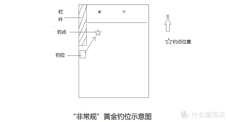 拴线？开饵？错！到达黑坑后认真做好这几点，才是更快上鱼的保证