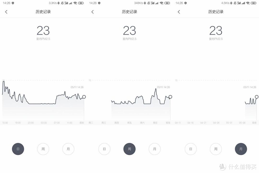 除甲醛病菌雾霾三合一，米家空气净化器F1实战体验