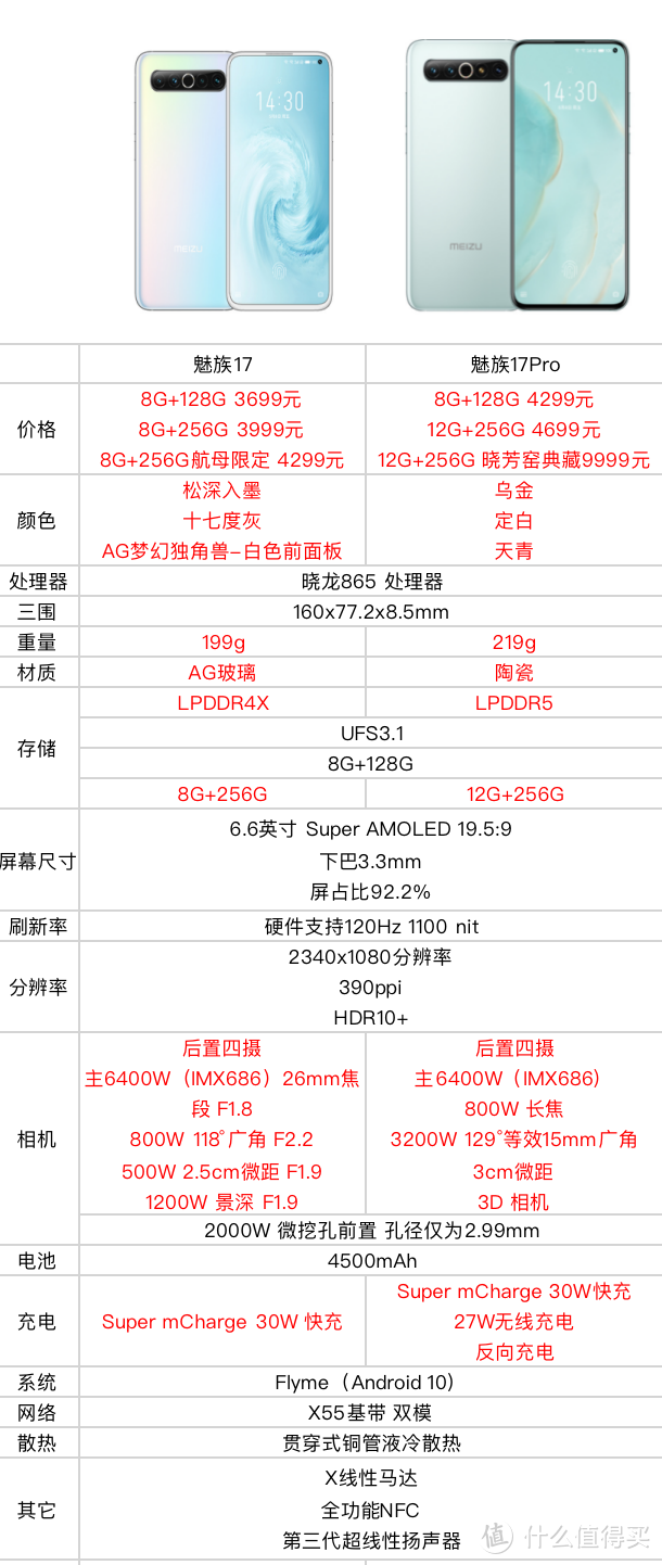 【原创首发】魅族17Pro天青色开箱，5G颜值真旗舰