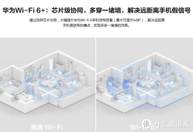 小户型用华为首款WiFi6+路由器，一周体验，能否让我换掉K2P？