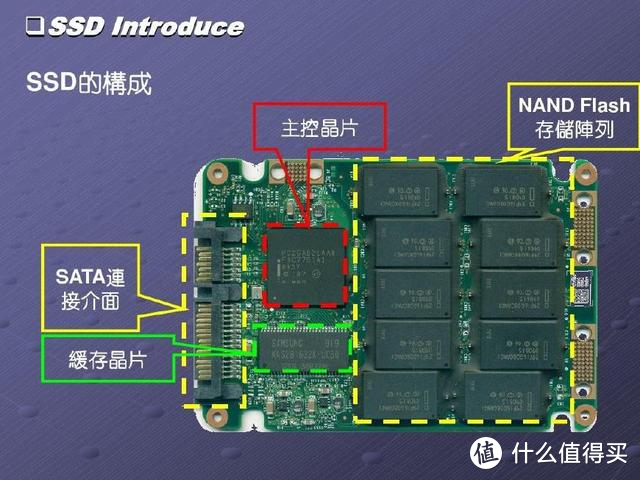 【科普向】关于固态硬盘的科普和选购建议