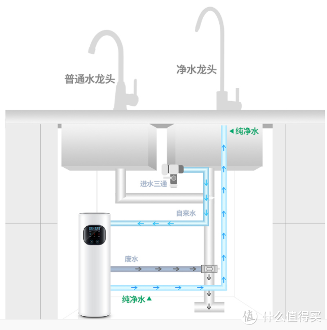 家里到底要不要装净水器，九阳JR5001-400G净水器，打开直饮，3年滤芯一天仅需0.18元