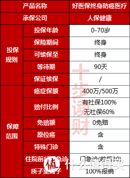 支付宝人保健康好医保终身防癌医疗险怎么样？有哪些优点和不足？