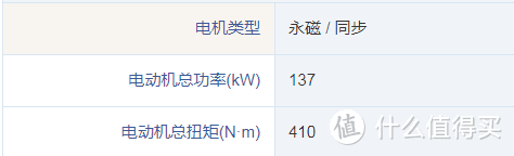 跟风买新能源车的你，这些细节有没有注意