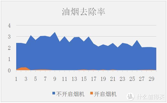 30分钟端出6菜1汤！幸福烹饪就属TA——方太集成烹饪中心评测