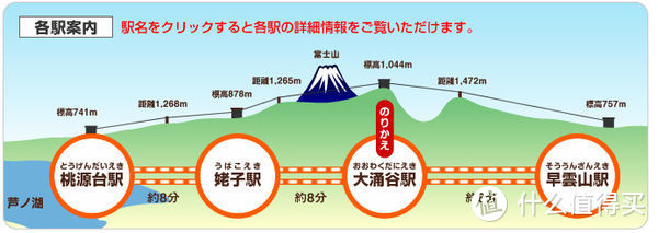 前往箱根进行下一次日本之旅！