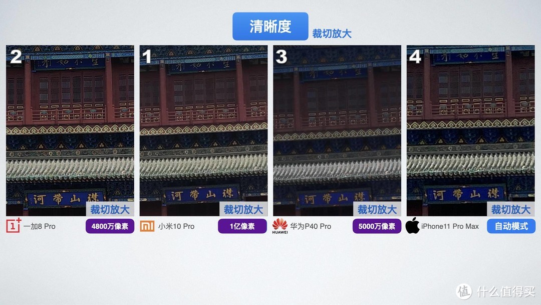 2020热门手机横评（中）华为P40Pro/小米10Pro/一加8Pro/iPhone