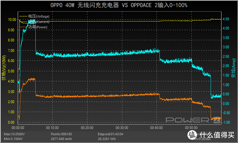 市售最大功率比有线还快！OPPO 40W AirVOOC无线充电器开箱评测