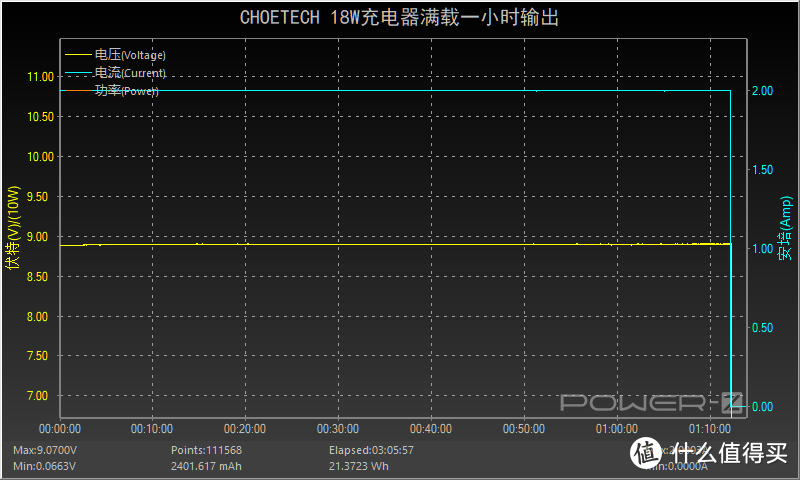 你为iPhone SE准备PD快充了吗？choetech 18W PD快充套装开箱评测