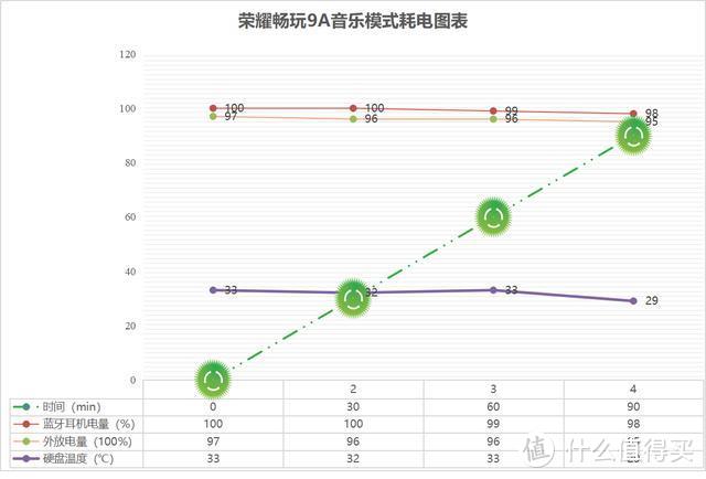 续航真王者，荣耀畅玩9A深度体验