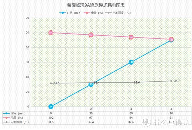 续航真王者，荣耀畅玩9A深度体验