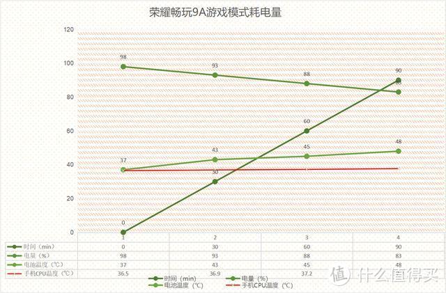 续航真王者，荣耀畅玩9A深度体验