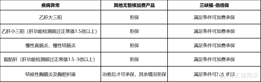 百年人寿再搞事，这款能赔前症的重疾险真的好吗？