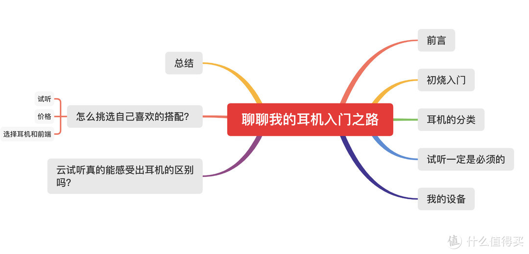 咖说咖语篇八 我 试听 了40w的耳机 才发现一万块的耳机真的很 适合 我了 来聊聊快速入坑hifi耳机 耳机 什么值得买