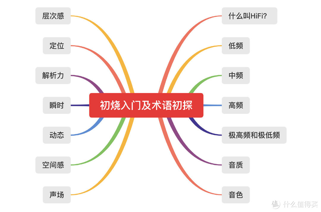 咖说咖语篇八 我 试听 了40w的耳机 才发现一万块的耳机真的很 适合 我了 来聊聊快速入坑hifi耳机 耳机 什么值得买