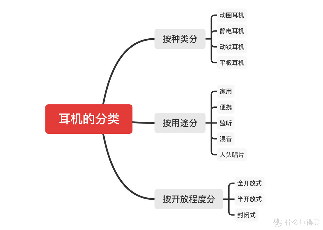 我“试听”了40w的耳机，才发现一万块的耳机真的很“适合”我了，来聊聊快速入坑HiFi耳机？