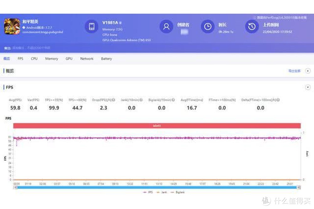 iQOO Neo3《和平精英》帧率