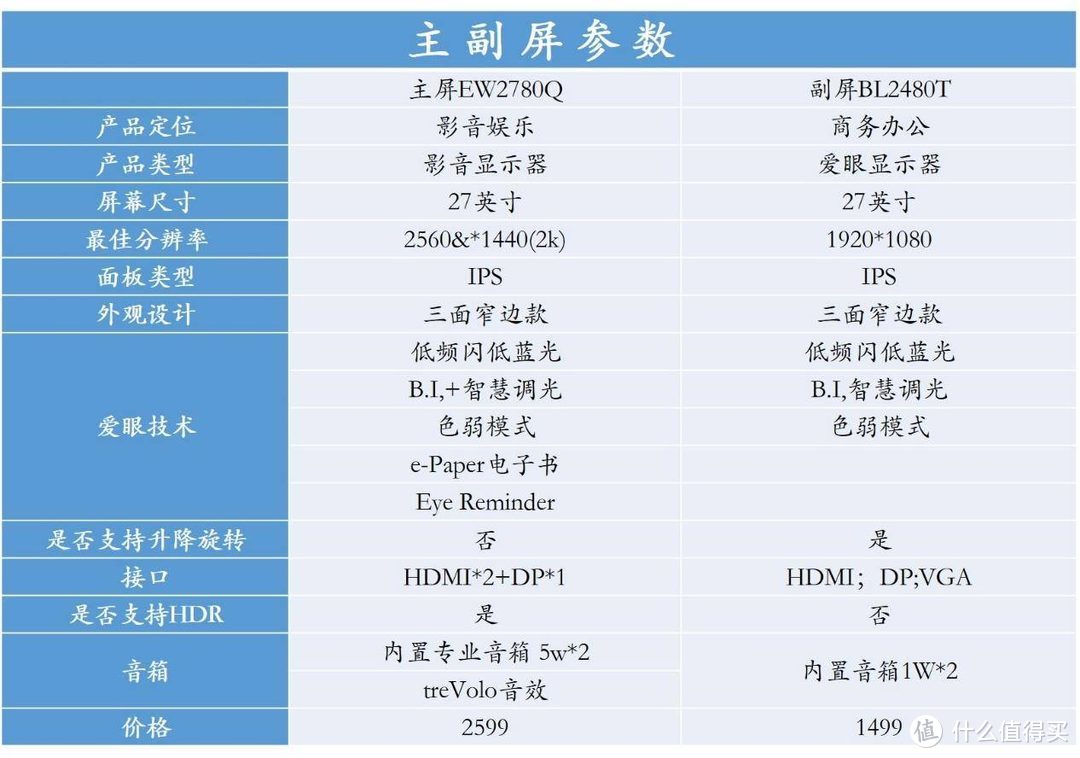 健康升级玩法多样，办公娱乐两不误，搭建多功能双屏办公桌面及灯光布局