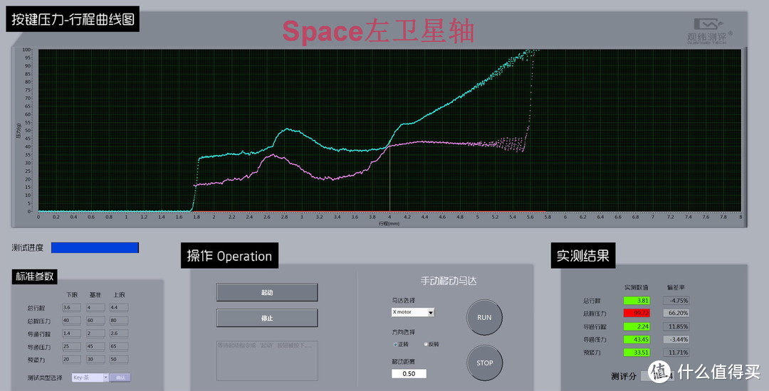 更新换代后，GANSS的ALT71D大键测试