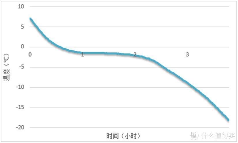 强大的三循环制冷，海信BCD-520WTDGVBP冰箱以一当三！