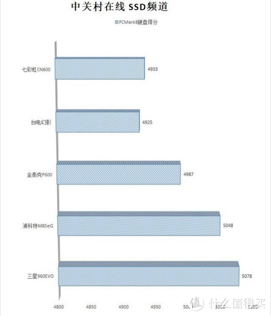 5500XT对1660？还是降价来得香一点