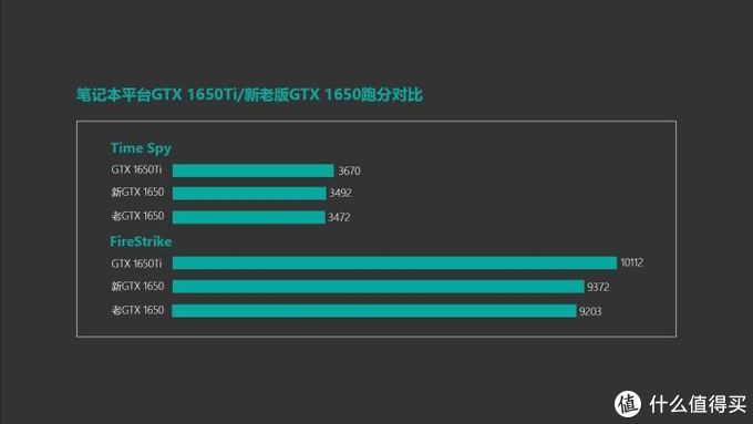 宏碁暗影骑士·擎游戏本测评：宏碁最新的诚意之作 能否打动你？