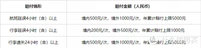 从零玩卡（38）工行香白-年费权益积分3136最全攻略