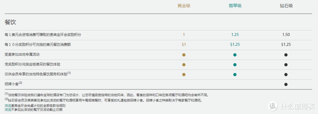 从零玩卡（38）工行香白-年费权益积分3136最全攻略