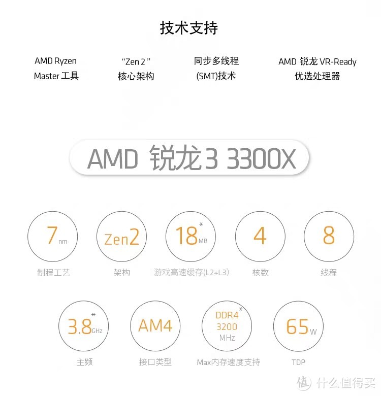 定了：￥899的首发价格，Ryzen3 3300X正式"高调"开卖