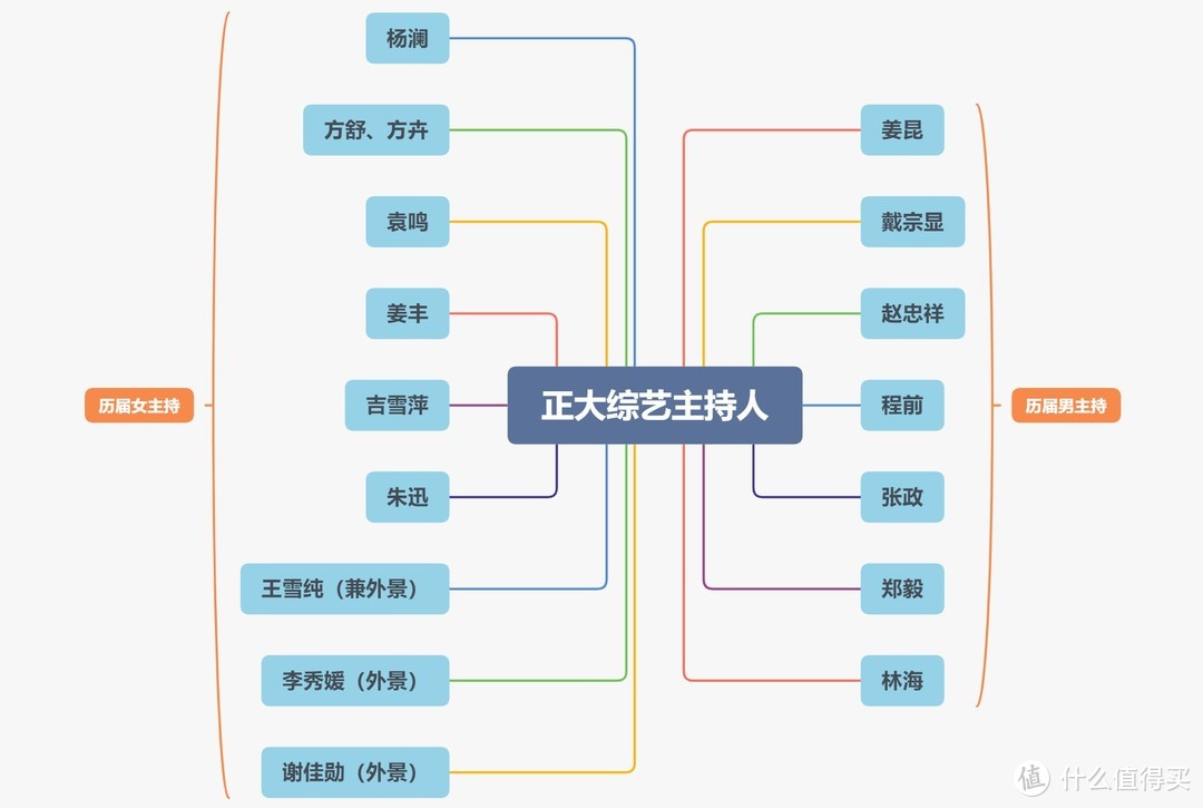 综艺收割机：央视一出手便知有没有——这些涨知识综艺一定要看