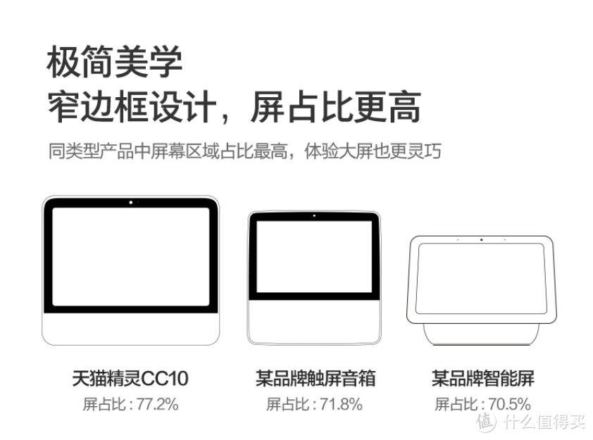 加个屏幕大不同，再度进化的天猫精灵CC10